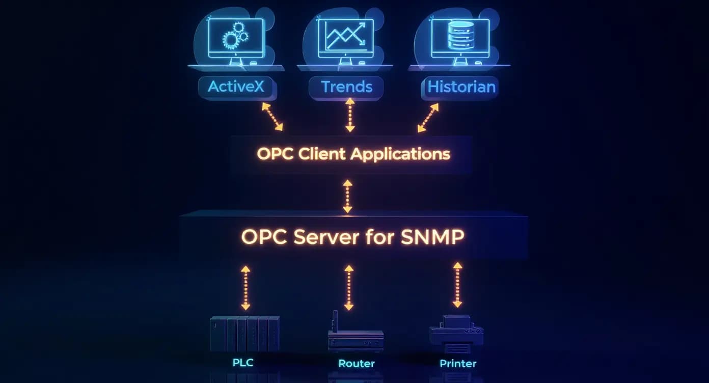 opc-architecture