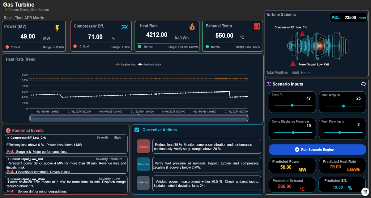 SIOTH SCADA end-to-end industrial monitoring and real-time data visualization