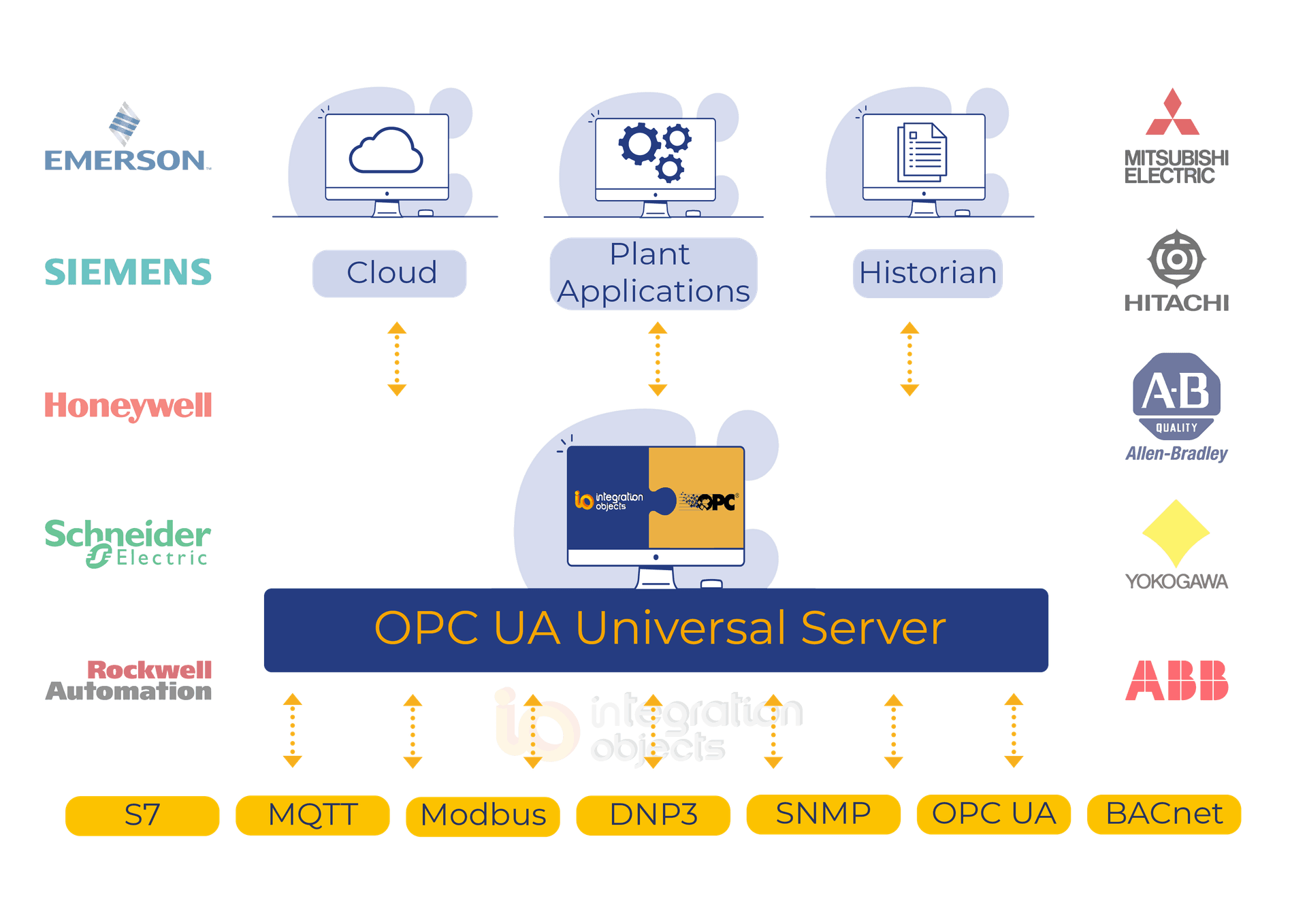 opc-ua-universal-server-architecture