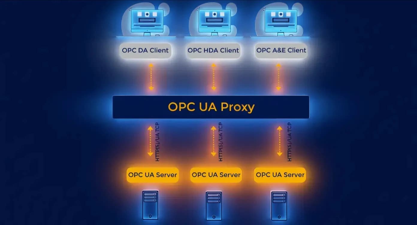 opc-architecture
